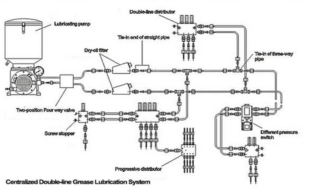 Pipe Circuits